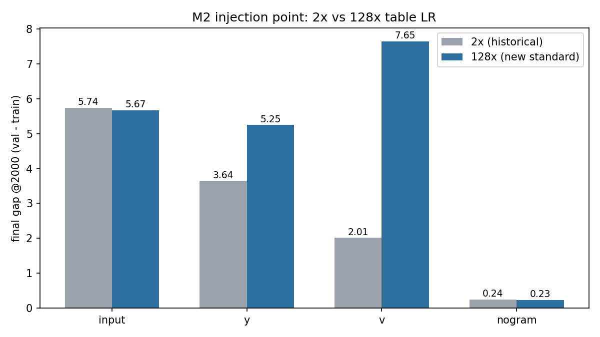 injection final gap bars