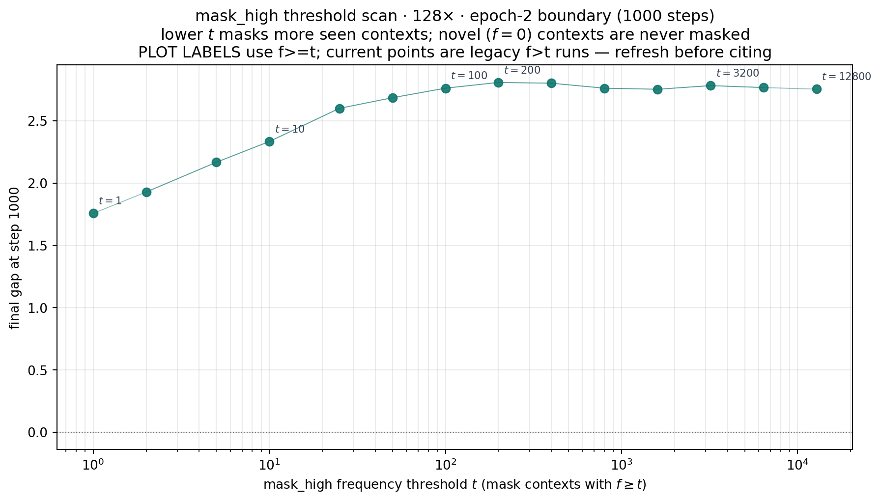 mask high scan