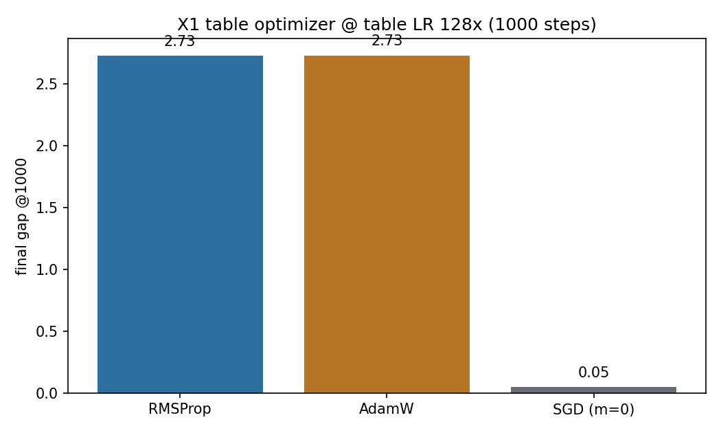 optimizer compare at 128x