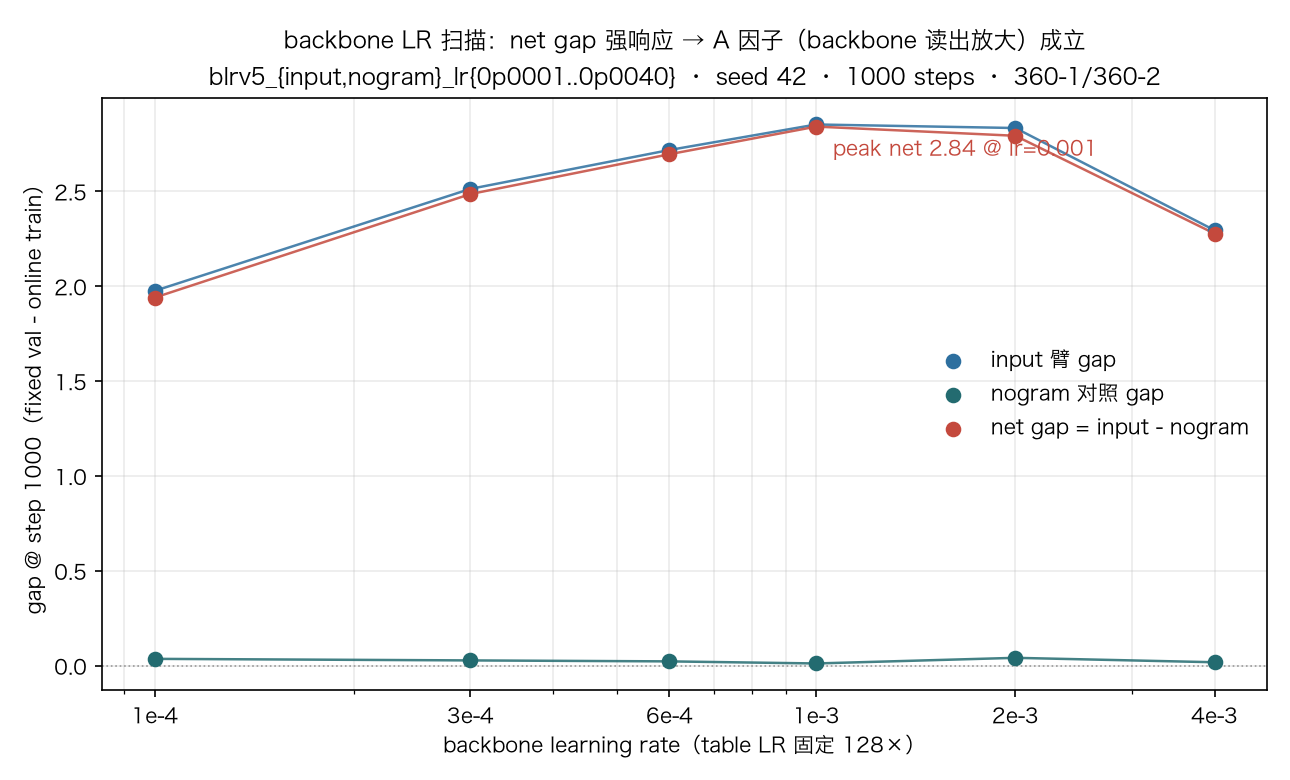 backbone lr scan