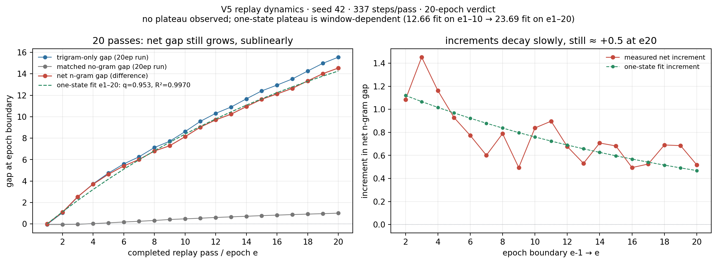epoch kernel dynamics