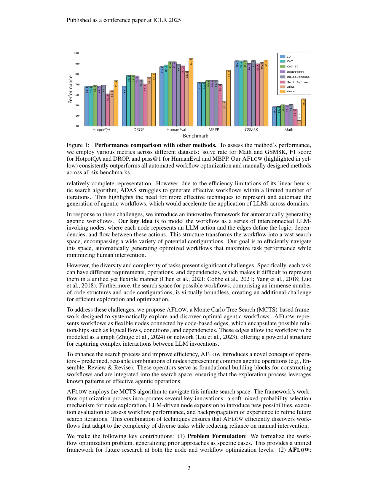 Figure 1：6 个 benchmark 全面领先