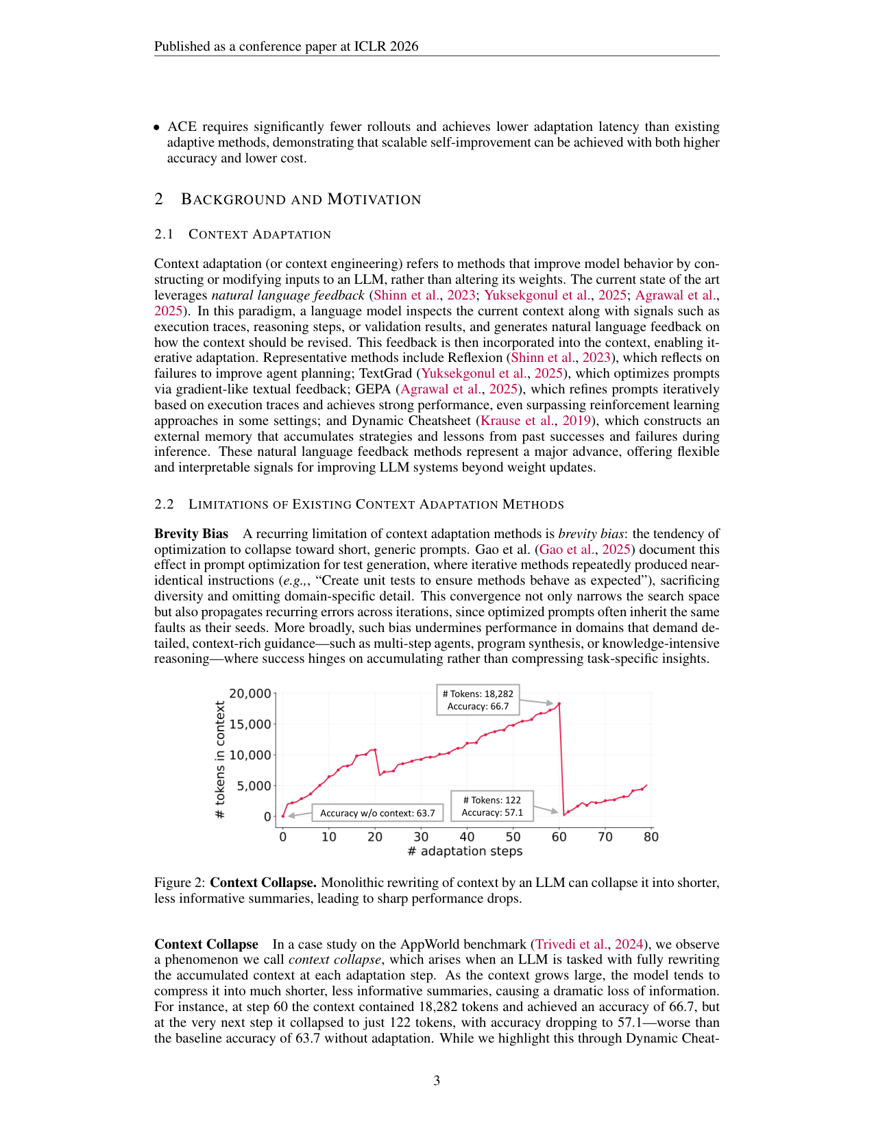 Figure 2:Context collapse 的直观证据