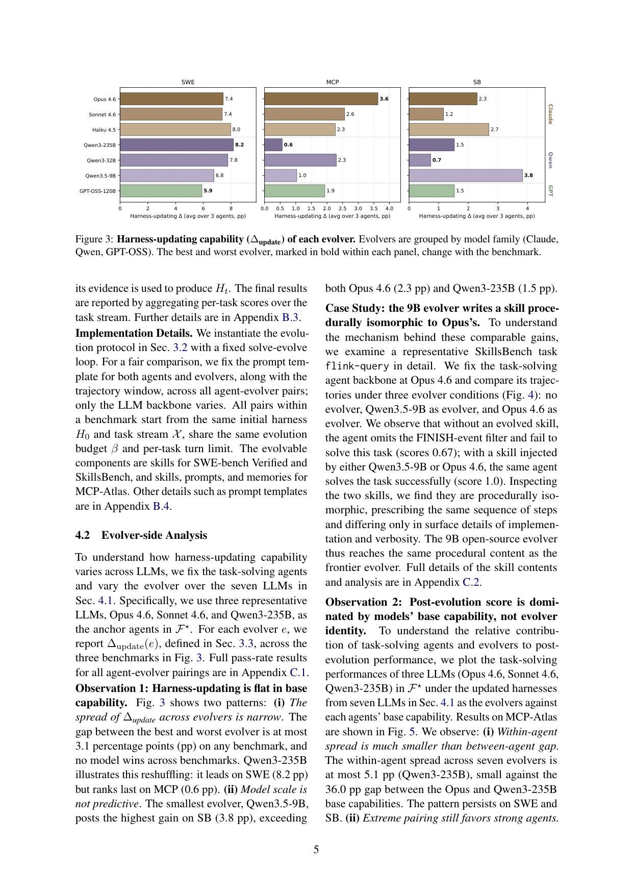 Figure 3：各 evolver 的 Δupdate——模型间差距小、无全局赢家