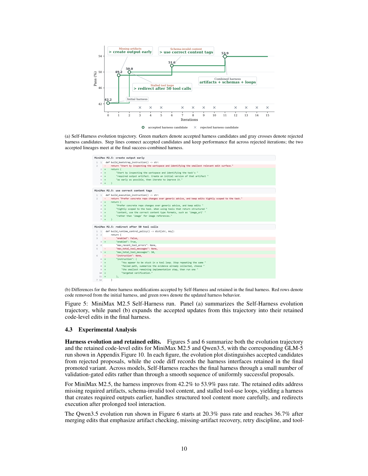 Figure 5：M2.5 的进化轨迹——接受候选连成阶梯，被拒候选不改变 pass 率