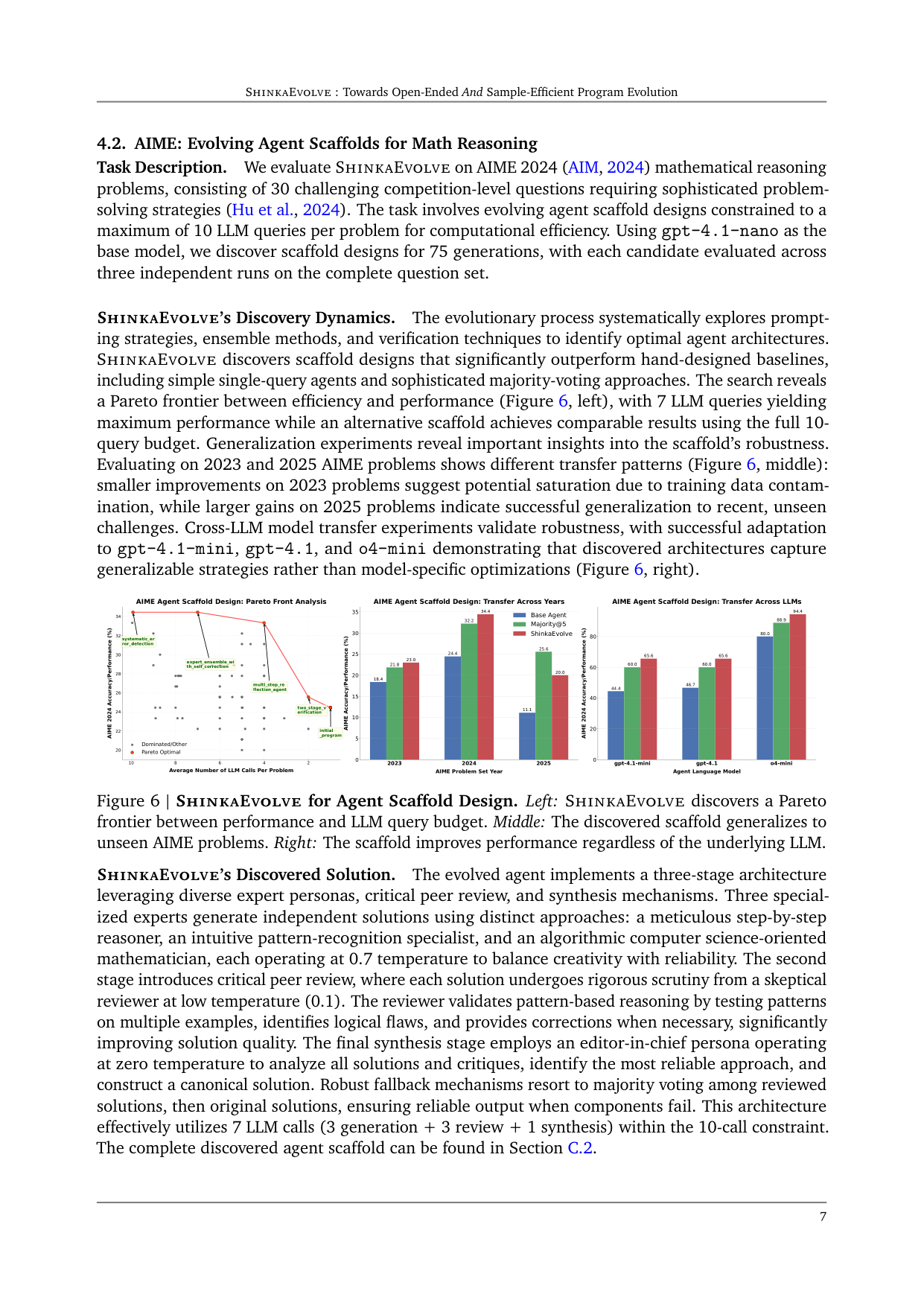 Figure 6：AIME scaffold 的 Pareto 前沿、跨年份泛化与跨模型迁移
