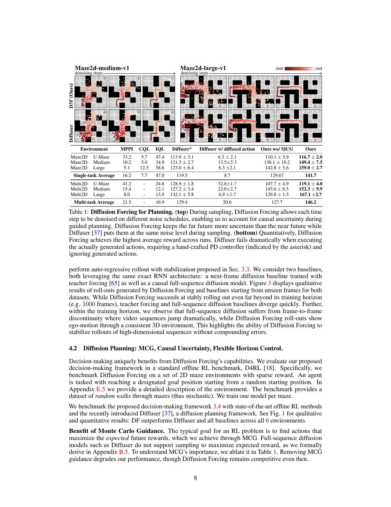 Table 1: maze2d 规划——因果不确定性与 MCG 的定量收益