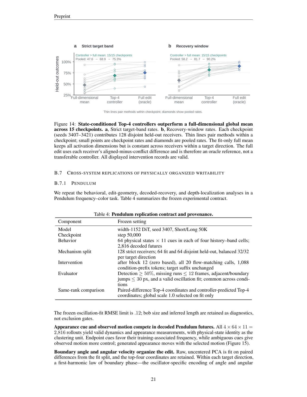 Figure 14:状态条件四维控制器在 15 个 checkpoint 上全胜全维均值写入