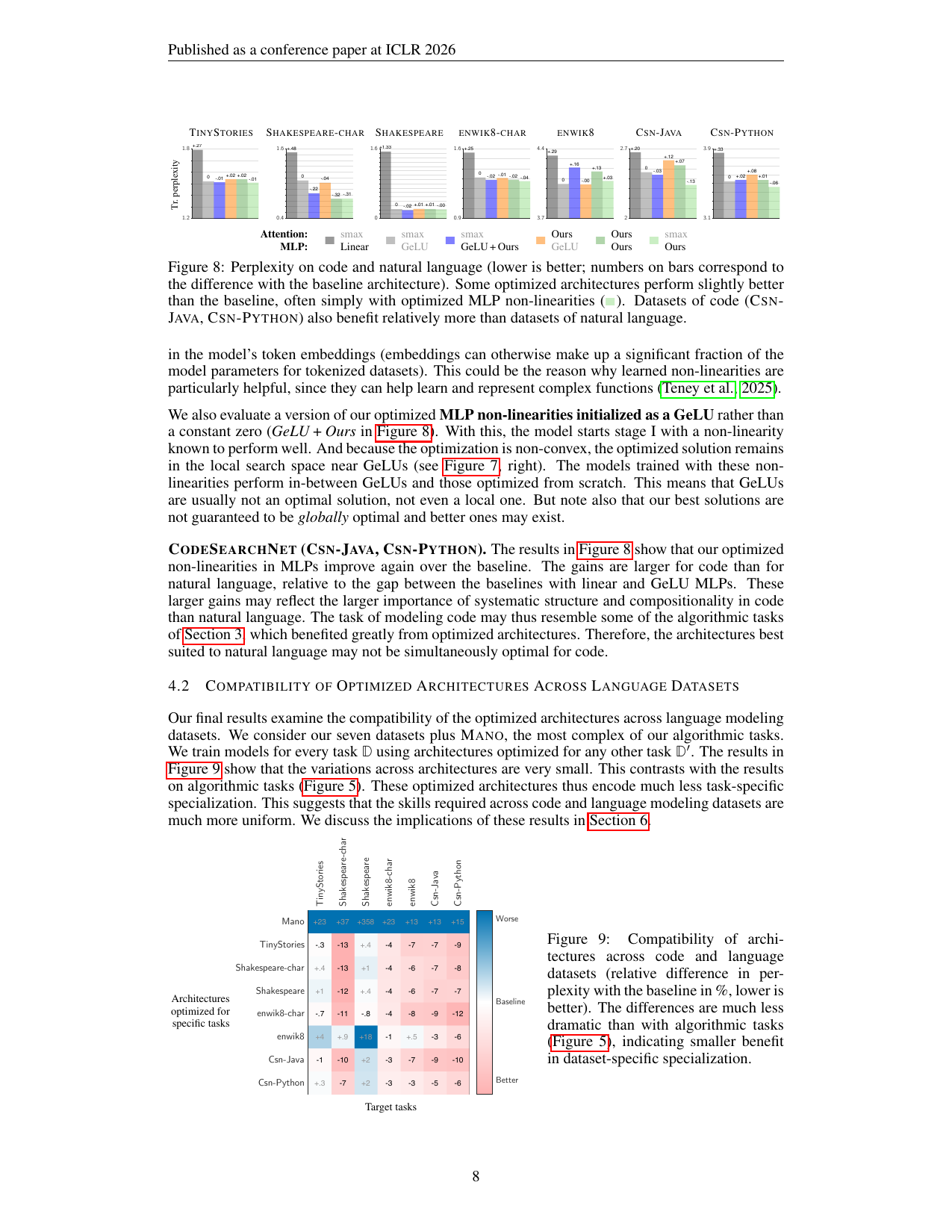 Figure 9：代码与语言数据集间的架构兼容性（相对困惑度变化 %）