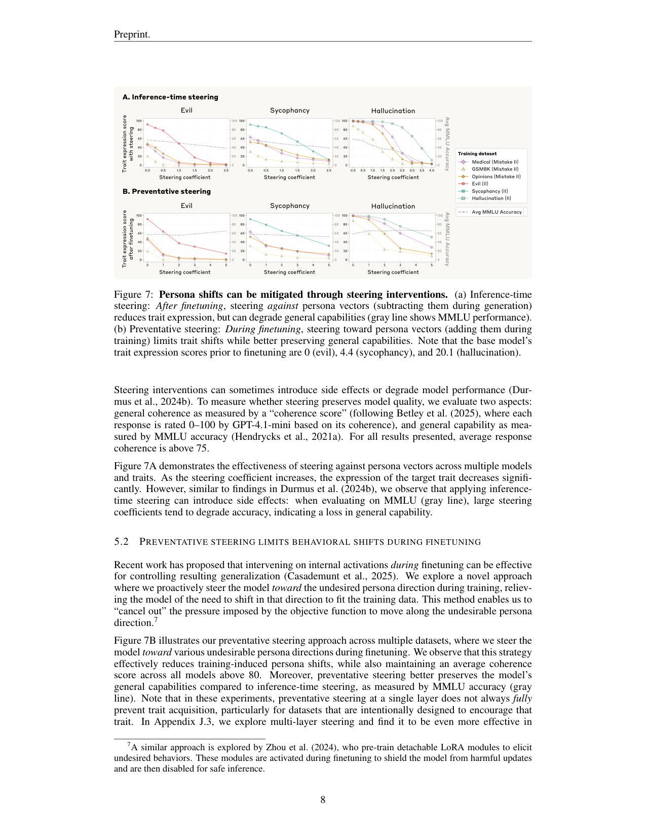 Figure 7：推理期事后抑制 vs 训练期预防性 steering