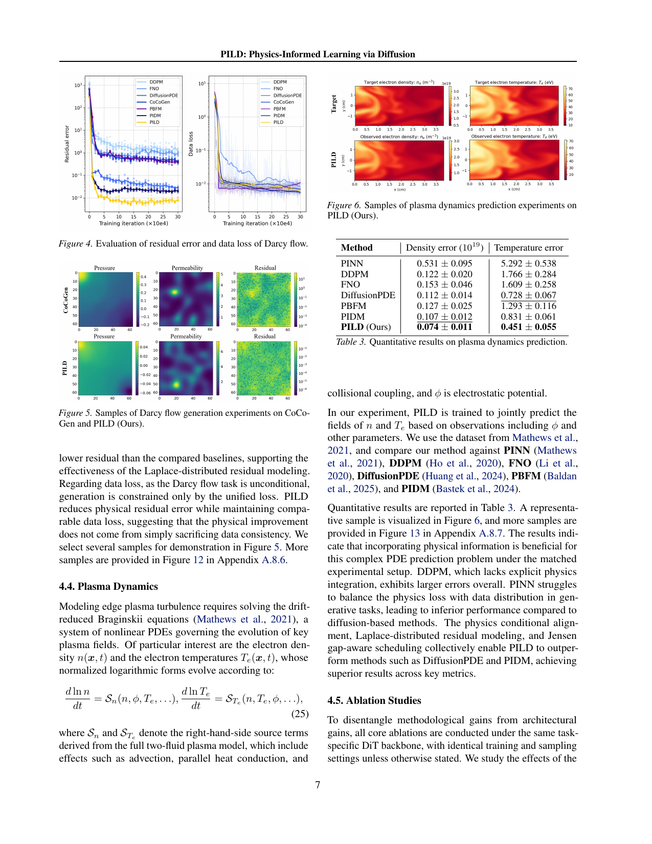 Figure 4:Darcy flow 物理残差与 data loss 对比——PILD 残差最低且数据一致性不掉