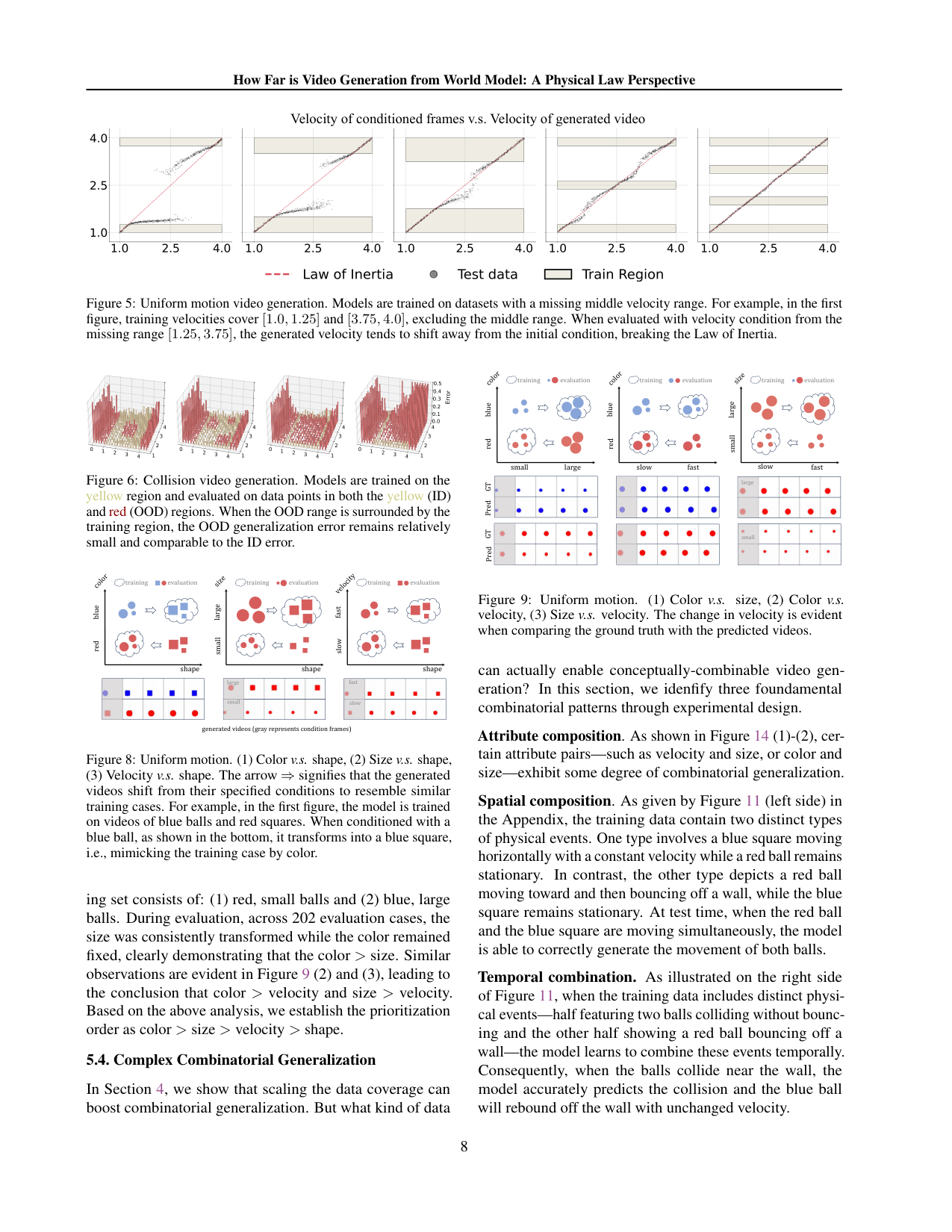 Figure 8:成对优先级实验——color > shape、size > shape、velocity > shape