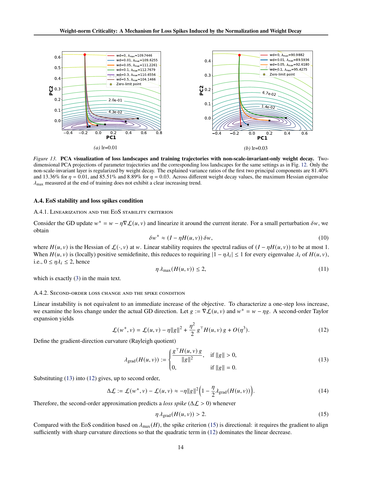 Figure 13：只对非 scale-invariant 层（fc-out）加 wd 时的损失景观与训练轨迹 PCA